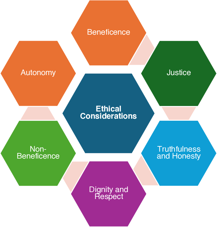 Ethical and Policy Considerations